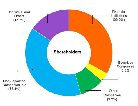 shareholder composition of prada|Prada SpA: Shareholders Board Members Managers and .